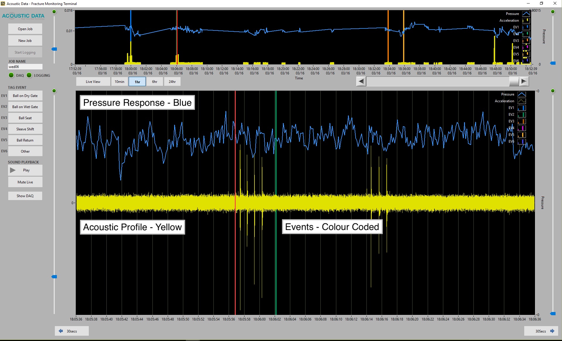 SonicAnalyst_MainScreen-Annotated
